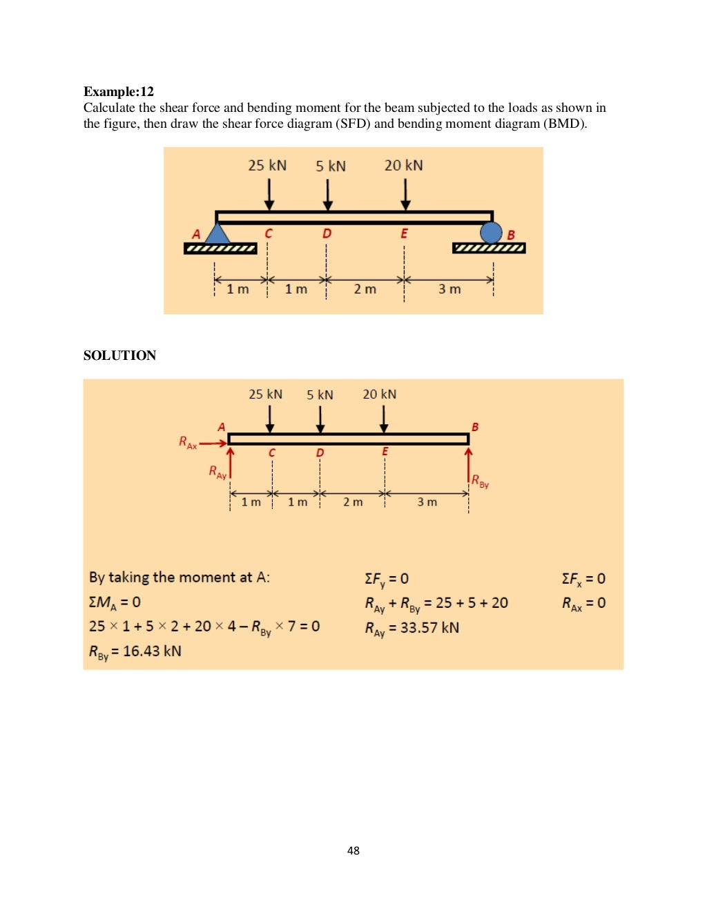 STRENGTH OF MATERIALS for beginners