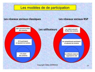 Analyse et prospective : Campagne Obama - Draft