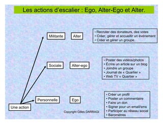 Analyse et prospective : Campagne Obama - Draft