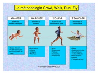 Analyse et prospective : Campagne Obama - Draft
