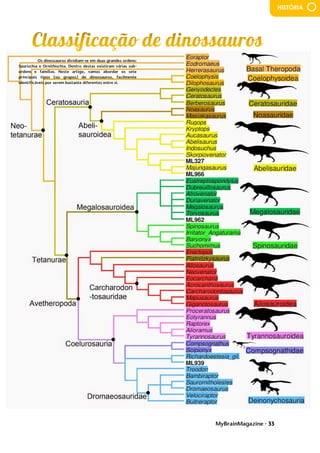 MyBrainMagazine • 33
HISTÓRIA
Os dinossauros dividiam-se em duas grandes ordens:
Saurischia e Ornithischia. Dentro destas existiram várias sub-
ordens e famílias. Neste artigo, vamos abordar os sete
principais tipos (ou grupos) de dinossauros, facilmente
identificáveis por serem bastante diferentes entre si.
.muito novo, provavelmente quando estava no
estúdio de Verocchio. Interessa-se pelo modo de como se
encaixam as partes do corpo humano, que é um mecanismo
muito complexo.
A primeira batalha da Guerra da Restauração foi travada em
1644, em Montijo. A última e mais importante foi a de Montes
Claros.
No reinado de D. Afonso VI (que foi fechado no Palácio de
Sintra porque estava maluco – foi substituído pelo conde de
Castelo Melhor) é que se travaram as maiores batalhas:
Ameixal, Castelo Rodrigo, Linhas de Elvas e Montes Claros.
D. João IV ofereceu a coroa portuguesa à padroeira de
Portugal – Nossa Senhora de Vila Viçosa.
As guerras terminaram em 1668, com um tratado de paz entre
Portugal e Castela, no reinado de D. Pedro II.
Foram também reconquistadas várias colónias portuguesas
dos franceses e holandeses. “Os combates de touros sempre
foram considerados como um divertimento impróprio de
humana Nação civilizada”. Intendente Geral da Polícia Lucas
Seabra da Silva, 1809
Fomou-se então o pré-câmbrico, constituído por vermes,
estromatólitos, medusas,... Nesse tempo praticamente só
existiam algas e esses animais que viviam no oceano pois os
continentes estavam ainda a formar-se
Formou-se depois a era paleozoica. Do Câmbrico até ao
Devónico foi a idade das trilobites. Depois vieram os peixes e
os corais e no final desta era, no Carbónico e no Pérmico,
vieram os primeiros répteis e anfíbios e também apareceram
os fetos.
 