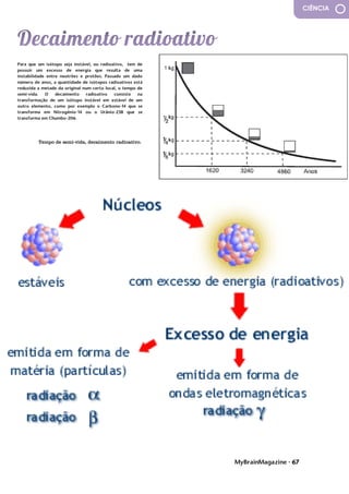 MyBrainMagazine • 67
CIÊNCIA
Para que um isótopo seja instável, ou radioativo, tem de
possuir um excesso de energia que resulta de uma
instabilidade entre neutrões e protões. Passado um dado
número de anos, a quantidade de isótopos radioativos está
reduzida a metade da original num certo local, o tempo de
semi-vida. O decaimento radioativo consiste na
transformação de um isótopo instável em estável de um
outro elemento, como por exemplo o Carbono-14 que se
transforma em Nitrogénio-14 ou o Urânio-238 que se
transforma em Chumbo-206.
de uso ampliado; descartáveis; coloridas ou
cosméticas; de proteção ultravioleta (UV); que refazem a
forma da córnea (estas lentes são usadas durante a noite e
refazem gradualmente a forma da córnea para corrigir a
visão. Quando as tiramos, podemos ver com clareza
temporariamente sem lentes de contacto.
As lentes rígidas e permeáveis ao gás, que foram
desenvolvidas no final dos anos 70, são feitas de uma
combinação de PMMA, silicone e fluoropolímeros (um tipo
de plástico poroso). Estas lentes combinam algumas das
características de lentes de contacto rígidas e flexíveis. São
mais duráveis que as lentes flexíveis, mas ainda permitem
que o oxigénio passe para o olho, tornando-as mais
confortáveis de usar do que as lentes rígidas. Como elas não
contêm água, têm menor probabilidade de desenvolver
bactérias e provocar infecções do que as lentes flexíveis. A
rigidez das lentes fornece uma visão mais clara e mais nítida.
As lentes de contacto foram pensadas por
Leonardo da Vinci para melhorar a visão com lentes de
contato em 1508, e o filósofo René Descartes sugeriu um
conceito semelhante em 1632. Thomas Young levou a idéia
um pouco além, em 1801, criando um tubo de vidro cheio de
água conectado a lentes finas e colocou nos seus próprios
olhos. Uma lente de contacto possível de ser usada não foi
feita até o final do século XIX O astrónomo inglês Sir John
Herschel teve a ideia de fazer um molde do olho para que as
lentes se adequassem à superfície dos olhos. Foi em 1887, no
entanto, que um médico alemão chamado Adolf Eugen Fick
criou a primeira lente de contacto que conseguia corrigir a
miopia e a hipermetropia. Ele testou-as primeiramente em
animais. Foram eficazes, mas cobriam todo o globo ocular e
eram tão pesadas que quem as usava, conseguia tolerá-las
por apenas algumas horas. Em 1889, um insuflador de vidro
nomeado F.A. Müller melhorou as lentes de vidro tornando-
as mais finas e mais leves. Em 1936, um optometrista de
Nova Iorque chamado William Feinbloom lançou a ideia de
incluir plástico para tornar as lentes usáveis. No entanto, as
lentes ainda ficavam planas na córnea, o que era
desconfortável e não fornecia a melhor correção da visão
possível. Em 1948, o oculista da Califórnia Kevin Tuohy
começou a fazer lentes de contacto completamente de
plástico. Elas ainda eram maiores que a córnea, mas menores
que as lentes anteriores. As melhorias vieram com as lentes
com forma mais semelhante à da córnea nos anos 50.
Durante os anos 50 e 60, as lentes se tornaram menores e
mais finas. Pela primeira vez essas lentes rígidas podiam ser
usadas o dia todo, mas ainda eram desconfortáveis para
algumas pessoas. As lentes flexíveis tornaram-se disponíveis
comercialmente nos Estados Unidos em 1971. Os anos 80
viram o lançamento das lentes de contacto coloridas, das
lentes descartáveis e das lentes de uso ampliado. De acordo
com o FDA, 82% das pessoas que usam lentes de contacto
hoje usam as lentes flexíveis.
Tempo de semi-vida, decaimento radioativo.
 