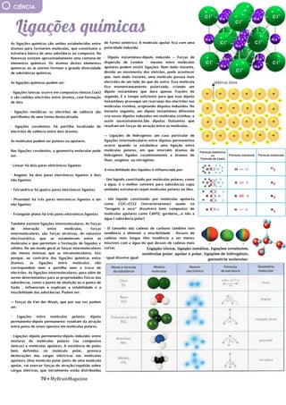 70 • MyBrainMagazine
CIÊNCIA
As ligações químicas são uniões estabelecidas entre
átomos para formarem moléculas, que constituem a
estrutura básica de uma substância ou composto. Na
Natureza existem aproximadamente uma centena de
elementos químicos. Os átomos destes elementos
químicos ao se unirem formam a grande diversidade
de substâncias químicas.
As ligações químicas podem ser:
- ligações iónicas: ocorre em compostos iónicos (sais)
e são cedidos electrões entre átomos, com formação
de iões.
- ligações metálicas: os electrões de valência são
partilhados de uma forma deslocalizada.
- ligações covalentes: há partilha localizada de
electrões de valência entre dois átomos.
As moléculas podem ser polares ou apolares.
Nas ligações covalentes, a geometria molecular pode
ser:
- Linear: há dois pares eletrónicos ligantes
- Angular: há dois pares eletrónicos ligantes e dois
não ligantes
- Tetraédrica: há quatro pares eletrónicos ligantes
- Piramidal: há três pares eletrónicos ligantes e um
não ligantes
- Triangular plana: há três pares eletrónicos ligantes
Também existem ligações intermoleculares. As forças
de interação entre moléculas, forças
intermoleculares, são forças atrativas, de natureza
electrostática, que se estabelecem entre as
moléculas e que permitem a formação de líquidos e
sólidos. De um modo geral as forças intermoleculares
são menos intensas que as intramoleculares. Isto
porque, ao contrário das ligações químicas entre
átomos, as ligações entre moléculas não
correspondem nem a partilha nem a troca de
electrões. As ligações intermoleculares, para além de
serem determinantes para as propriedades físicas das
substâncias, como o ponto de ebulição ou o ponto de
fusão , influenciam e explicam a solubilidade e a
miscibilidade das substâncias. Podem ser:
— Forças de Van der Waals, que por sua vez podem
ser:
- Ligações entre moléculas polares: dípolo
permanente-dípolo permanente: resultam da atração
entre polos de sinais opostos em moléculas polares.
- Ligações dípolo permenente-dípolo induzido: entre
misturas de moléculas polares (ou compostos
iónicos) e moléculas apolares. A existência de polos
bem definidos na molécula polar, provoca
deslocações das cargas eléctricas nas moléculas
apolares. Uma molécula polar junto de uma molécula
apolar, vai exercer forças de atração/repulsão sobre
cargas elétricas, que inicialmente estão distribuídas
de forma simétrica. A molécula apolar fica com uma
polaridade induzida.
- Dípolo instantâneo-dípolo induzido – Forças de
dispersão de London - mesmo entre moléculas
apolares podem existir ligações. Num dado instante,
de forma simétrica. A molécula apolar fica com uma
polaridade induzida.
- Dípolo instantâneo-dípolo induzido – Forças de
dispersão de London - mesmo entre moléculas
apolares podem existir ligações. Num dado instante,
devido ao movimento dos eletrões, pode acontecer
que, num dado instante, uma molécula possua mais
electrões de um lado do que do outro. Essa molécula
fica momentaneamente polarizada, criando um
dípolo instantâneo que dura apenas frações de
segundo. É o tempo suficiente para que esse dípolo
instantâneo provoque um rearranjo dos electrões nas
moléculas vizinhas, originando dópolos induzidos. No
instante seguinte, um dípolo instantâneo diferente
cria novos dípolos induzidos em moléculas vizinhas, e
assim sucessivamente.São dípolos flutuantes que
resultam em forças de atração entre as moléculas.
— Ligações de hidrogénio: um caso particular de
ligações intermoleculares entre dípolos permanentes
ocorre quando se estabelece uma ligação entre
moléculas polares, em que intervêm átomos de
hidrogénio ligados covalentemente a átomos de
fluor, oxigénio ou nitrogénio.
A miscibilidade dos líquidos é influenciada por:
- Um líquido constituído por moléculas polares, como
a água, é o melhor solvente para substâncias cujas
unidades estruturais sejam moléculas polares ou iões.
- Um líquido constituído por moléculas apolares
como Cl2C=CCl2 (tetracloroeteno) usado na
“lavagem a seco” dissolverá bem compostos de
moléculas apolares como C6H12, gorduras,...e não a
água ( substância polar)
- O tamanho das cadeias de carbono também tem
tendência a diminuir a miscibilidade . Álcoois de
cadeias mais longas têm tendência a ser menos
miscíveis com a água do que álcoois de cadeias mais
curtas.
- igual dissolve igual.
.de uso ampliado; descartáveis; coloridas ou
cosméticas; de proteção ultravioleta (UV); que
refazem a forma da córnea (estas lentes são usadas
durante a noite e refazem gradualmente a forma da
córnea para corrigir a visão. Quando as tiramos,
podemos ver com clareza temporariamente sem
lentes de contacto.
As lentes rígidas e permeáveis ao gás, que
foram desenvolvidas no final dos anos 70, são feitas
de uma combinação de PMMA, silicone e
fluoropolímeros (um tipo de plástico poroso). Estas
lentes combinam algumas das características de
lentes de contacto rígidas e flexíveis. São mais
duráveis que as lentes flexíveis, mas ainda permitem
que o oxigénio passe para o olho, tornando-as mais
confortáveis de usar do que as lentes rígidas. Como
elas não contêm água, têm menor probabilidade de
desenvolver bactérias e provocar infecções do que as
lentes flexíveis. A rigidez das lentes fornece uma
visão mais clara e mais nítida.
As lentes de contacto foram pensadas por
Leonardo da Vinci para melhorar a visão com lentes
Ligação iónica, ligação metálica, ligações covalentes,
moléculas polar, apolar e polar, ligações de hidrogénio,
geometria molecular.
 