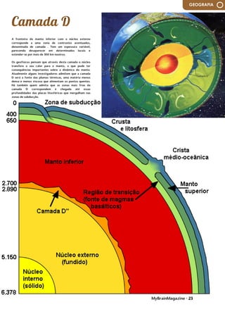MyBrainMagazine • 23
GEOGRAFIA
A fronteira do manto inferior com o núcleo externo
corresponde a uma zona de contrastes acentuados,
denominada de camada . Tem um espessura variável,
parecendo desaparecer em determinados locais e
estender-se por mais de 300 km noutros.
Os geofísicos pensam que através desta camada o núcleo
transfere o seu calor para o manto, o que pode ter
consequências importantes sobre a dinâmica do manto.
Atualmente alguns investigadores admitem que a camada
D será a fonte das plumas térmicas, uma matéria menos
densa e menos viscosa que alimentam os pontos quentes.
Há também quem admita que as zonas mais frias da
camada D correspondem à chegada até essas
profundidades das placas litosféricas que mergulham nas
zonas de subducção.
 