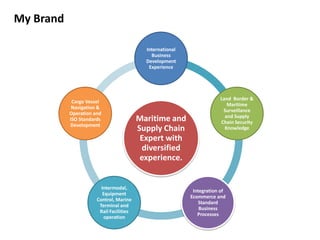 My Brand

                                           International
                                             Business
                                           Development
                                            Experience




                                                                       Land Border &
            Cargo Vessel
                                                                          Maritime
            Navigation &
                                                                        Surveillance
           Operation and
                                                                         and Supply
           ISO Standards                 Maritime and                  Chain Security
           Development
                                         Supply Chain                    Knowledge

                                          Expert with
                                          diversified
                                          experience.


                        Intermodal,
                                                            Integration of
                         Equipment
                                                           Ecommerce and
                      Control, Marine
                                                               Standard
                       Terminal and
                                                               Business
                       Rail Facilities
                                                              Processes
                         operation
 