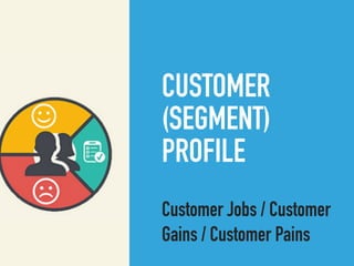 CUSTOMER
(SEGMENT)
PROFILE
Customer Jobs / Customer
Gains / Customer Pains
 