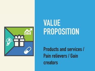 VALUE
PROPOSITION
Products and services /
Pain relievers / Gain
creators
 