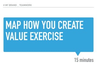 MAP HOW YOU CREATE
VALUE EXERCISE
15 minutes
# MY BRAND _ TEAMWORK
 