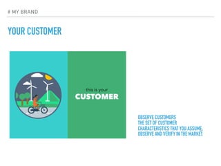 # MY BRAND
YOUR CUSTOMER
OBSERVE CUSTOMERS
THE SET OF CUSTOMER
CHARACTERISTICS THAT YOU ASSUME,
OBSERVE AND VERIFY IN THE MARKET.
 