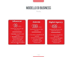 Modello di business
Pricing
13
Influencer
€39/annui
Dashboard riservata agli
influencers
• Accesso classifica per
settore.
• Accesso dashboard
personalizzata dei
report di qualità.
• Alert di contatto da
Aziende/Agenzie Digital
PR
Aziende
€399/annui
Dashboard riservata alle
Aziende
• Accesso classifiche di
settore.
• Modulo di ingaggio
• Accesso dati
qualitativi degli
influencers.
Digital Agency
€499/annui
Dashboard riservata alle
Digital PR Agency
• Accesso classifiche
generali
• Modulo di ingaggio
• Accesso dati
qualitativi degli
influencers.
 