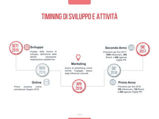 Timining di sviluppo e attività
14
SviluppoSett
2015
Mar
2016
Apr
2016
Dic
2016
Dic
2017Impego delle risorse di
sviluppo, definizione delle
attività necessarie,
realizzazione piattaforma.
Marketing
Secondo Anno
Primo AnnoOnline
Prima versione online
prevista per Giugno 2016.
Azioni di advertising online
tramite l’ingaggio stesso
degli influencer coinvolti.
Previsioni per fine 2016:
350 influencers, 150 Brand
e 200 agenzie Digital PR.
Previsioni per fine 2017:
1500 influencers, 300
Brand e 600 agenzie
Digital PR.
 