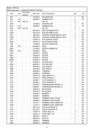 Item Sub
Sub_Expl
anation
Parts_No. Parts_Description Qty Unit
001 187383-6 HOUSING SET 1 PC.
001 C10 263005-3 RUBBER PIN 6 2 PC.
001 D10 INC. 35 INC. 35 0
001A 187383-6 HOUSING SET 1 PC.
001A C10 263005-3 RUBBER PIN 6 2 PC.
001A D10 INC. 35 INC. 35 0
002 897163-9 BTD136 NAME PLATE 1 PC.
002A 897163-9 BTD136 NAME PLATE 1 PC.
003 266130-9 TAPPING SCREW BIND PT 3X16 9 PC.
003A 266130-9 TAPPING SCREW BIND PT 3X16 9 PC.
004 419041-9 F/R CHANGE LEVER 1 PC.
004A 419041-9 F/R CHANGE LEVER 1 PC.
005 141448-8 SWITCH COMPLETE 1 PC.
005 C10 424496-5 SEAL 1 PC.
005A 141448-8 SWITCH COMPLETE 1 PC.
005A C10 424496-5 SEAL 1 PC.
006 619297-6 ROTER 1 PC.
006-1 619353-2 ROTOR 1 PC.
006A 619297-6 ROTER 1 PC.
006A1 619353-2 ROTOR 1 PC.
007 632A39-7 STATOR UNIT 1 PC.
007A 632A39-7 STATOR UNIT 1 PC.
008 620136-5 LED CIRCUIT 1 PC.
008A 620136-5 LED CIRCUIT 1 PC.
009 643850-6 TERMINAL 1 PC.
009A 643850-6 TERMINAL 1 PC.
010 231951-8 RING SPRING 11 1 PC.
010A 231951-8 RING SPRING 11 1 PC.
011 267085-1 FLAT WASHER 12 1 PC.
011A 267085-1 FLAT WASHER 12 1 PC.
012 233005-7 COMPRESSION SPRING 13 1 PC.
012A 233005-7 COMPRESSION SPRING 13 1 PC.
013 326072-0 BIT SLEEVE 1 PC.
013A 326072-0 BIT SLEEVE 1 PC.
014 424495-7 BUMPER 1 PC.
014A 424495-7 BUMPER 1 PC.
015 453664-3 HAMMER CASE COVER 1 PC.
015A 453664-3 HAMMER CASE COVER 1 PC.
016 141477-1 HAMMER CASE COMPLETE 1 PC.
016A 141477-1 HAMMER CASE COMPLETE 1 PC.
017 261151-6 NYLON WASHER 19 1 PC.
017A 261151-6 NYLON WASHER 19 1 PC.
018 216001-0 STEEL BALL 3.5 2 PC.
018A 216001-0 STEEL BALL 3.5 2 PC.
019 326070-4 ANVIL N 1 PC.
019A 326070-4 ANVIL N 1 PC.
020 326054-2 HAMMER 1 PC.
020A 326054-2 HAMMER 1 PC.
Model: BTD136
Model Description: CORDLESS IMPACT DRIVER
1/3
 