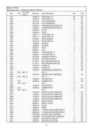 Item Sub
Sub_Expl
anation
Parts_No. Parts_Description Qty Unit
Model: BTD136
Model Description: CORDLESS IMPACT DRIVER
021...