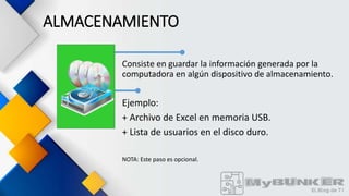 ALMACENAMIENTO
Consiste en guardar la información generada por la
computadora en algún dispositivo de almacenamiento.
Ejemplo:
+ Archivo de Excel en memoria USB.
+ Lista de usuarios en el disco duro.
NOTA: Este paso es opcional.
 
