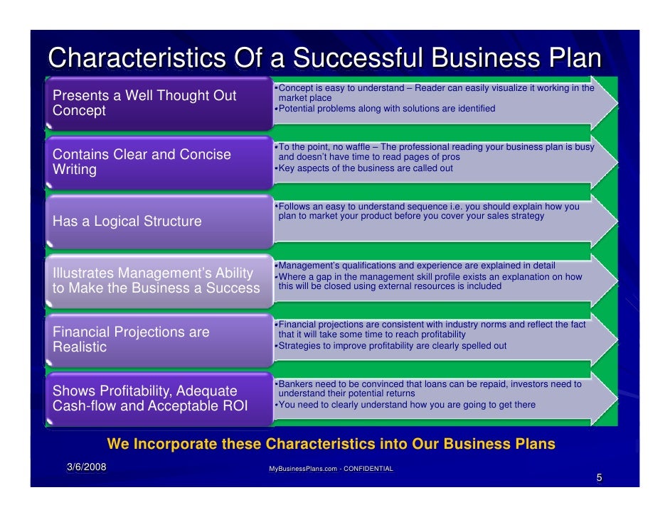 list 5 characteristics of a business plan