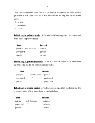 - 21 -


 The 'access-specifer' specifies the method of accessing the information
provided in the base class & it will be accessed in any one of the three
ways.
 1. private
 2. protected
 3. public


Inheriting in private mode: If the derived class acquires the features of
base class in private mode


   base                        derived
  private      will become     private
  protected      ''             private
  public                       private


Inheriting in protected mode: If we acquire the features of base class
in 'protected mode' its characteristics will be


        base                        derived
  private             will become    private
  protected            "              protected
  public               "              protected


Inheriting in public mode: In 'public' access specifier the following the
characteristics of the base class in derived class


  base                              derived
 private        will become          private
 protected       "                   private
 public          "                   public
 