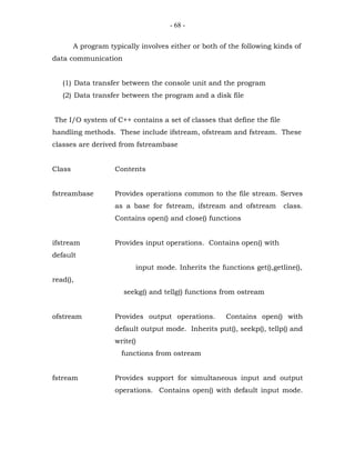 - 68 -


        A program typically involves either or both of the following kinds of
data communication


   (1) Data transfer between the console unit and the program
   (2) Data transfer between the program and a disk file


The I/O system of C++ contains a set of classes that define the file
handling methods. These include ifstream, ofstream and fstream. These
classes are derived from fstreambase


Class               Contents


fstreambase         Provides operations common to the file stream. Serves
                    as a base for fstream, ifstream and ofstream       class.
                    Contains open() and close() functions


ifstream            Provides input operations. Contains open() with
default
                          input mode. Inherits the functions get(),getline(),
read(),
                       seekg() and tellg() functions from ostream


ofstream            Provides output operations.       Contains open() with
                    default output mode. Inherits put(), seekp(), tellp() and
                    write()
                      functions from ostream


fstream             Provides support for simultaneous input and output
                    operations. Contains open() with default input mode.
 
