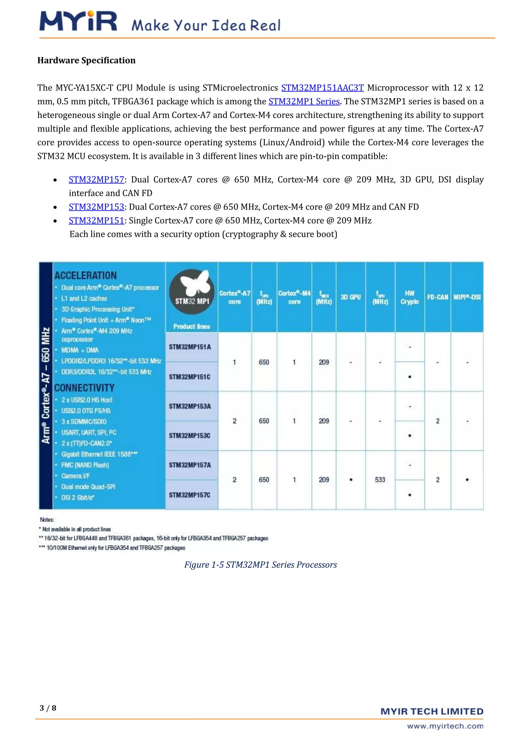3 / 8
Hardware Specification
The MYC-YA15XC-T CPU Module is using STMicroelectronics STM32MP151AAC3T Microprocessor with 12 x 12
mm, 0.5 mm pitch, TFBGA361 package which is among the STM32MP1 Series. The STM32MP1 series is based on a
heterogeneous single or dual Arm Cortex-A7 and Cortex-M4 cores architecture, strengthening its ability to support
multiple and flexible applications, achieving the best performance and power figures at any time. The Cortex-A7
core provides access to open-source operating systems (Linux/Android) while the Cortex-M4 core leverages the
STM32 MCU ecosystem. It is available in 3 different lines which are pin-to-pin compatible:
• STM32MP157: Dual Cortex-A7 cores @ 650 MHz, Cortex-M4 core @ 209 MHz, 3D GPU, DSI display
interface and CAN FD
• STM32MP153: Dual Cortex-A7 cores @ 650 MHz, Cortex-M4 core @ 209 MHz and CAN FD
• STM32MP151: Single Cortex-A7 core @ 650 MHz, Cortex-M4 core @ 209 MHz
Each line comes with a security option (cryptography & secure boot)
Figure 1-5 STM32MP1 Series Processors
 