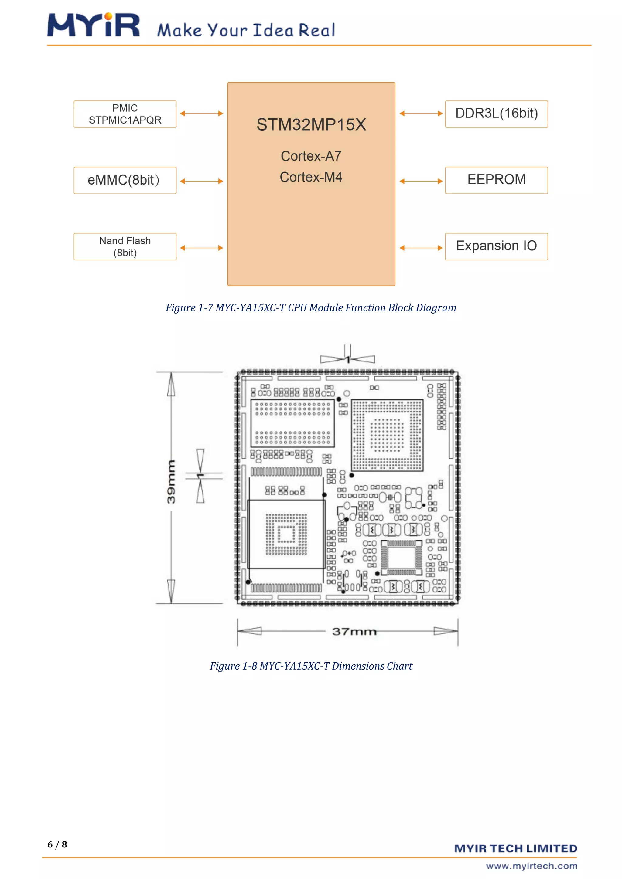 6 / 8
Figure 1-7 MYC-YA15XC-T CPU Module Function Block Diagram
Figure 1-8 MYC-YA15XC-T Dimensions Chart
 