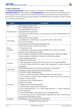 4 / 8 MYIR Electronics Limited www.myirtech.com
Hardware Specification
The MYC-YF13X CPU Module is using 11 x 11mm, 0.5 mm ball pitch, 320ball TFBGA package, 1GHz ST
STM32MP135DAF7 MPU which belongs to the ST STM32MP135 product line and features a single Arm Cortex-A7
core running up to 1GHz, a dedicated LCD-TFT parallel display interface, a 16-bit parallel camera and dual Ethernet
ports to offer cost- & energy-efficient processing capabilities. The STM32MP135 line is available in 3 different packages
for a cost-efficient PCB architecture.
Feature Description
CPU 32-bit Arm® Cortex®-A7 1GHz
External Storage
up to LPDDR2/LPDDR3-1066 16-bit
up to DDR3/DDR3L-1066 16-bit
Dual Quad-SPI memory interface
16-bit data bus: parallel interface to connect external ICs and SLC NAND memories with
up to 8-bit ECC
Video Engine
Video Encoder / Decoder support
up to WXGA (1366 × 768) @60 fps or up to Full HD (1920 x 1080) @ 30 fps
pixel clock up to 90 MHz
two layers (incl. 1 secured) with programmable color
Analog
Peripheral
2 ADCs with 12-bit max. resolution up to 5 Msps
1 x temperature sensor
1 x digital filter for sigma-delta modulator (DFSDM) with 4 channels and 2 filters
Internal or external ADC reference VREF+
RTC
Internal oscillators: 64 MHz HSI oscillator, 4 MHz CSI oscillator, 32 kHz LSI oscillator
External oscillators: 8-48 MHz HSE oscillator, 32.768 kHz LSE oscillator
4 x PLLs with fractional mode
Controller
56 physical channels in total
1 x high-speed general-purpose master direct memory access controller (MDMA)
3 x dual-port DMAs with FIFO and request router capabilities for optimal peripheral
management
Safety Engine
TrustZone® peripherals, 12 x tamper pins including 5 x active tampers
Temperature, voltage, frequency and 32 kHz monitoring
Connection
5 x I2C FM+ (1 Mbit/s, SMBus/PMBus)
4 x UART + 4 x USART (12.5 Mbit/s, ISO7816 interface, LIN, IrDA, SPI slave)
5 x SPI (50 Mbit/s, including 4 with full-duplex I 2S audio class accuracy via internal
audio PLL or external clock)
2 x SAI (stereo audio: I2S, PDM, SPDIF Tx)
SPDIF Rx with 4 inputs
2 x SDMMC up to 8 bits (SD/eMMC/SDIO)
2 x CAN controllers supporting CAN FD protocol
2 x USB 2.0 high-speed Host – or 1 × USB 2.0 high-speed Host +1 × USB 2.0 high-speed
OTG simultaneously
2 x Ethernet MAC/GMAC – IEEE 1588v2 hardware, MII/RMII/RGMII
8- to 16-bit camera interface, 3 Mpix @30 fps or 5Mpix @15 fps incolor or monochrome
with pixel clock @120 MHz (max freq)
Packaging BGA 320 balls, 11 mm x 11 mm size,0.5 mm ball pitch
STM32MP135 Processor Resources
 
