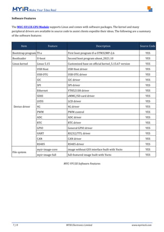 7 / 8 MYIR Electronics Limited www.myirtech.com
Software Features
The MYC-YF13X CPU Module supports Linux and comes with software packages. The kernel and many
peripheral drivers are available in source code to assist clients expedite their ideas. The following are a summary
of the software features:
MYC-YF13X Software Features
Item Feature Description Source Code
Bootstrap program Tf-a First boot program tf-a-STM32MP-2.6 YES
Bootloader U-boot Second boot program uboot_2021.10 YES
Linux kernel Linux 5.15 Customized base on official kernel_5.15.67 version YES
Device driver
USB Host USB Host driver YES
USB OTG USB OTG driver YES
I2C I2C driver YES
SPI SPI driver YES
Ethernet YT8521SH driver YES
SDHI eMMC/SD card driver YES
LVDS LCD driver YES
4G 4G driver YES
PWM PWM control YES
ADC ADC driver YES
RTC RTC driver YES
GPIO General GPIO driver YES
UART RS232/TTL driver YES
CAN CAN driver YES
RS485 RS485 driver YES
File system
myir-image-core image without GUI interface built with Yocto YES
myir-image-full full-featured image built with Yocto YES
 