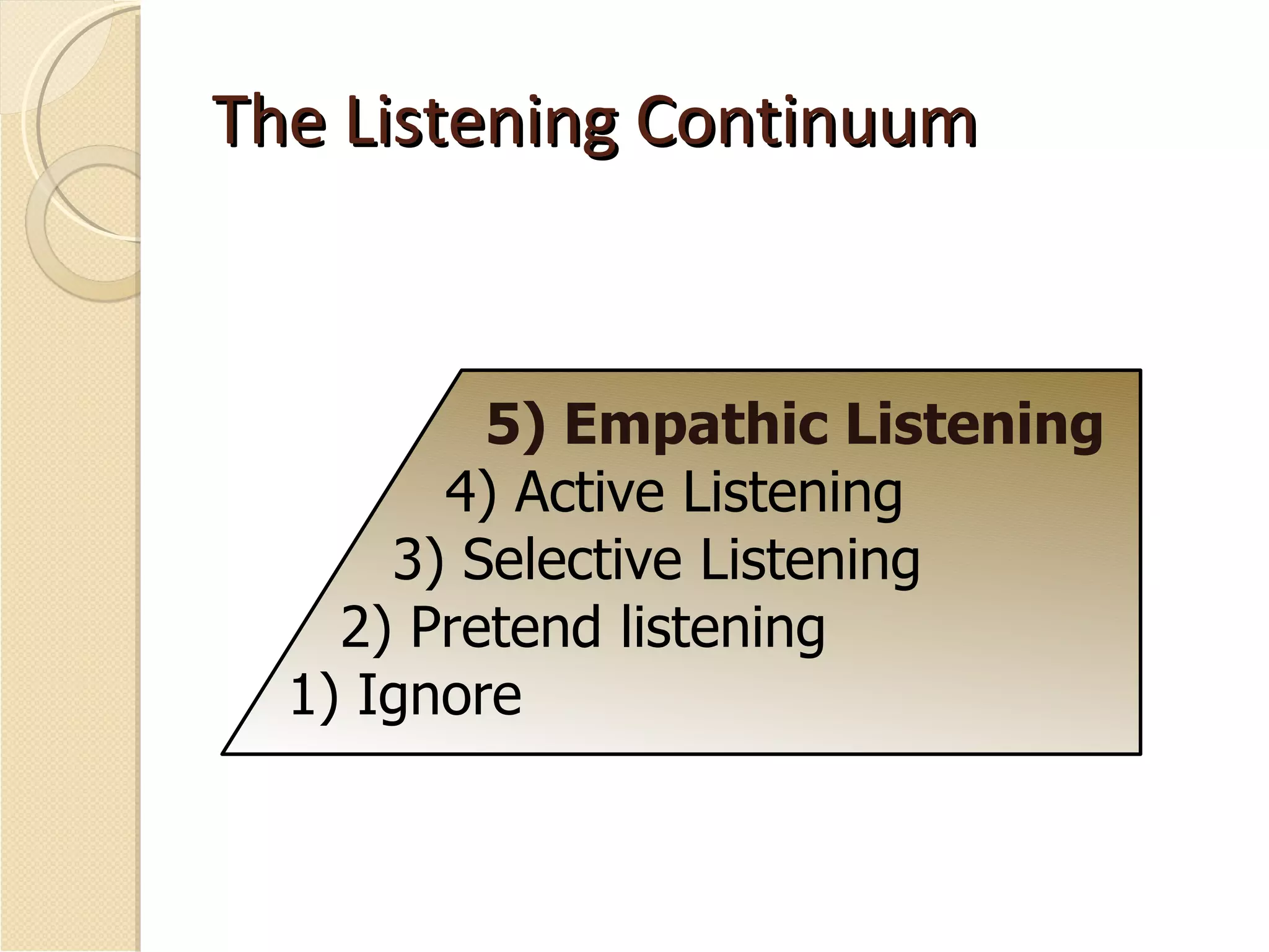 The Listening Continuum 5) Empathic Listening 4) Active Listening 3) Selective Listening 2) Pretend listening 1) Ignore 