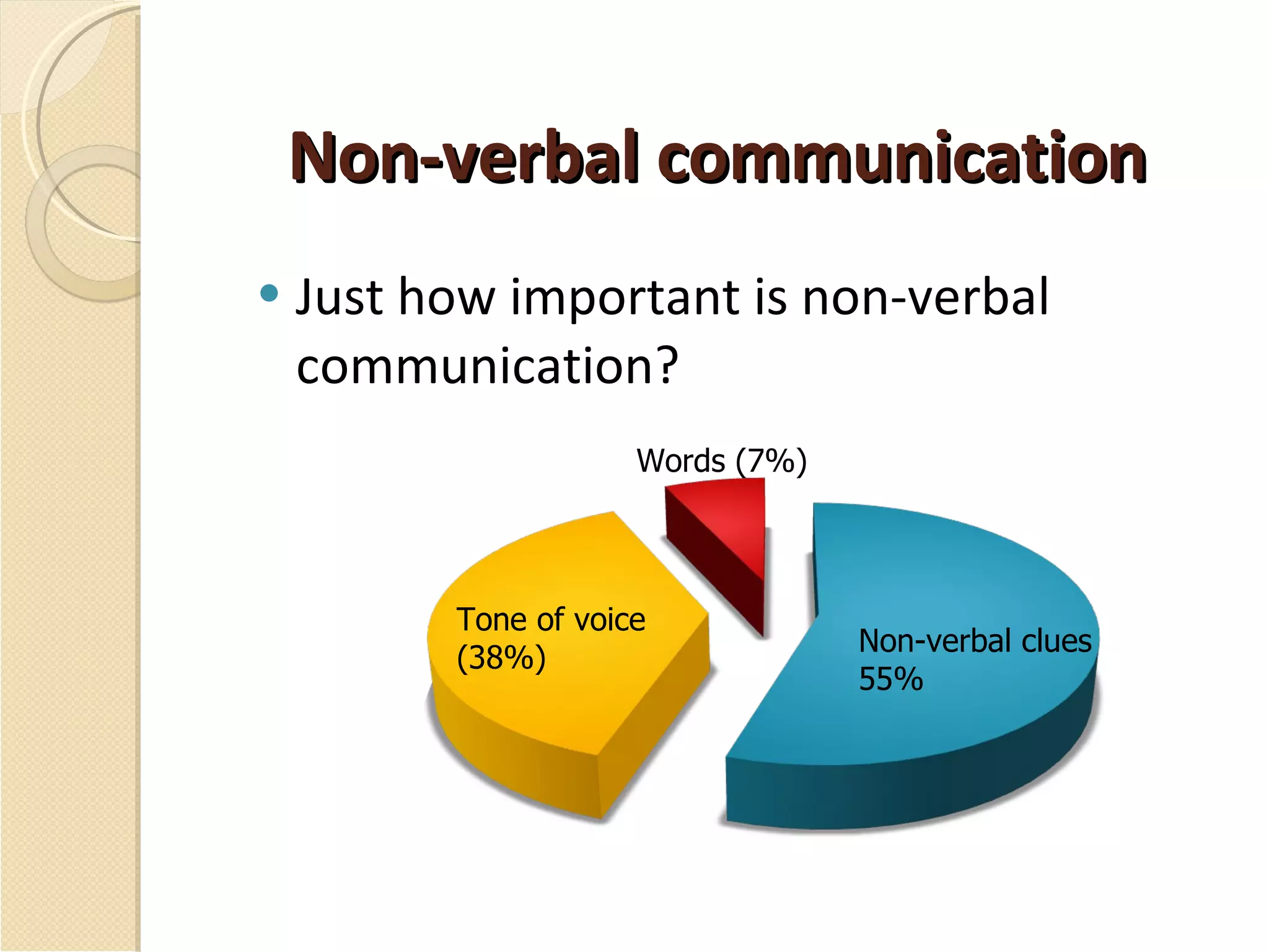 Non-verbal communication Just how important is non-verbal communication?  Non-verbal clues 55% Tone of voice (38%) Words (7%) 