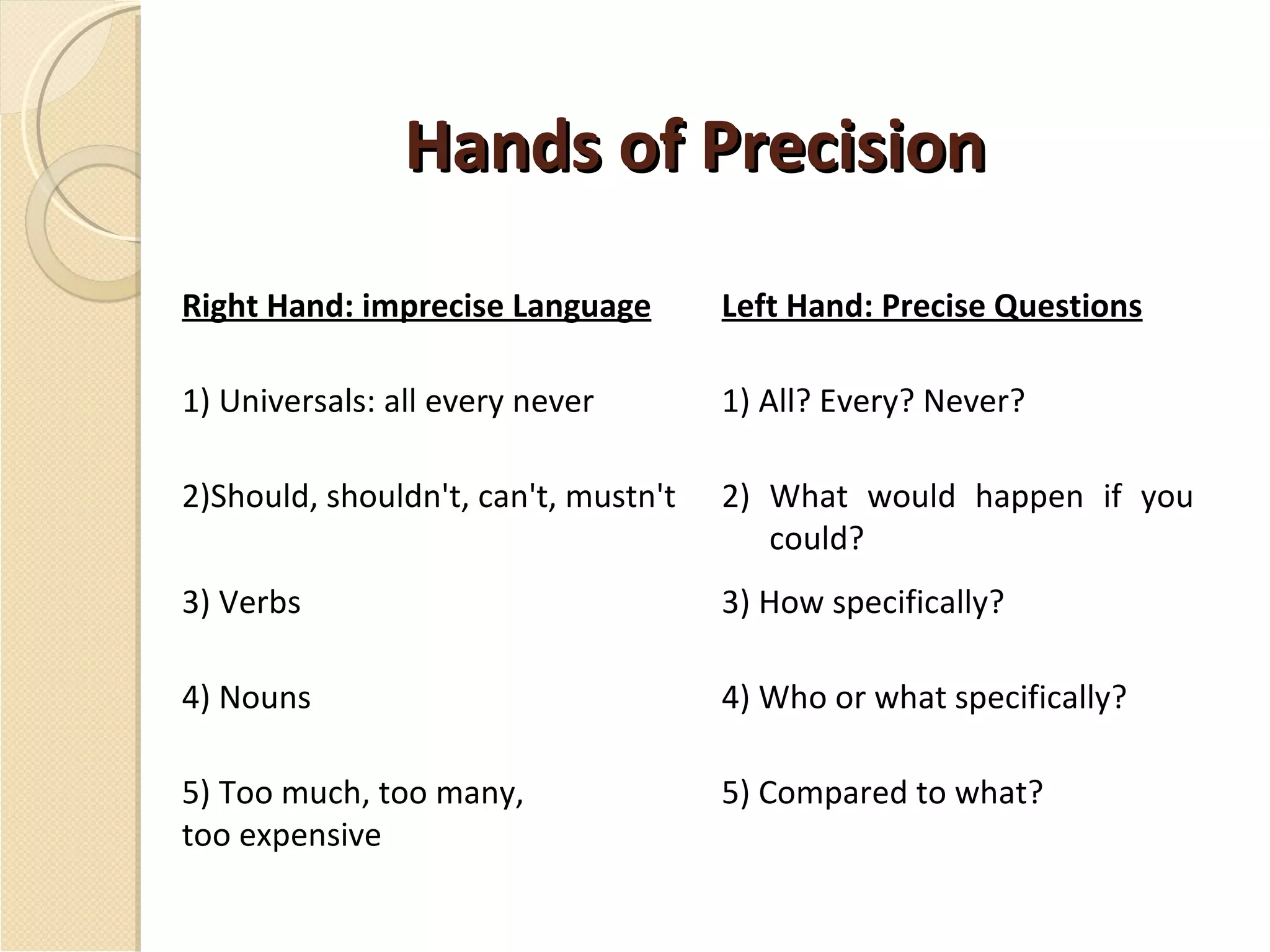Hands of Precision Right Hand: imprecise Language Left Hand: Precise Questions 1) Universals: all every never 1) All? Every? Never? 2)Should, shouldn't, can't, mustn't 2) What would happen if you could? 3) Verbs 3) How specifically? 4) Nouns 4) Who or what specifically? 5) Too much, too many,  too expensive 5) Compared to what? 