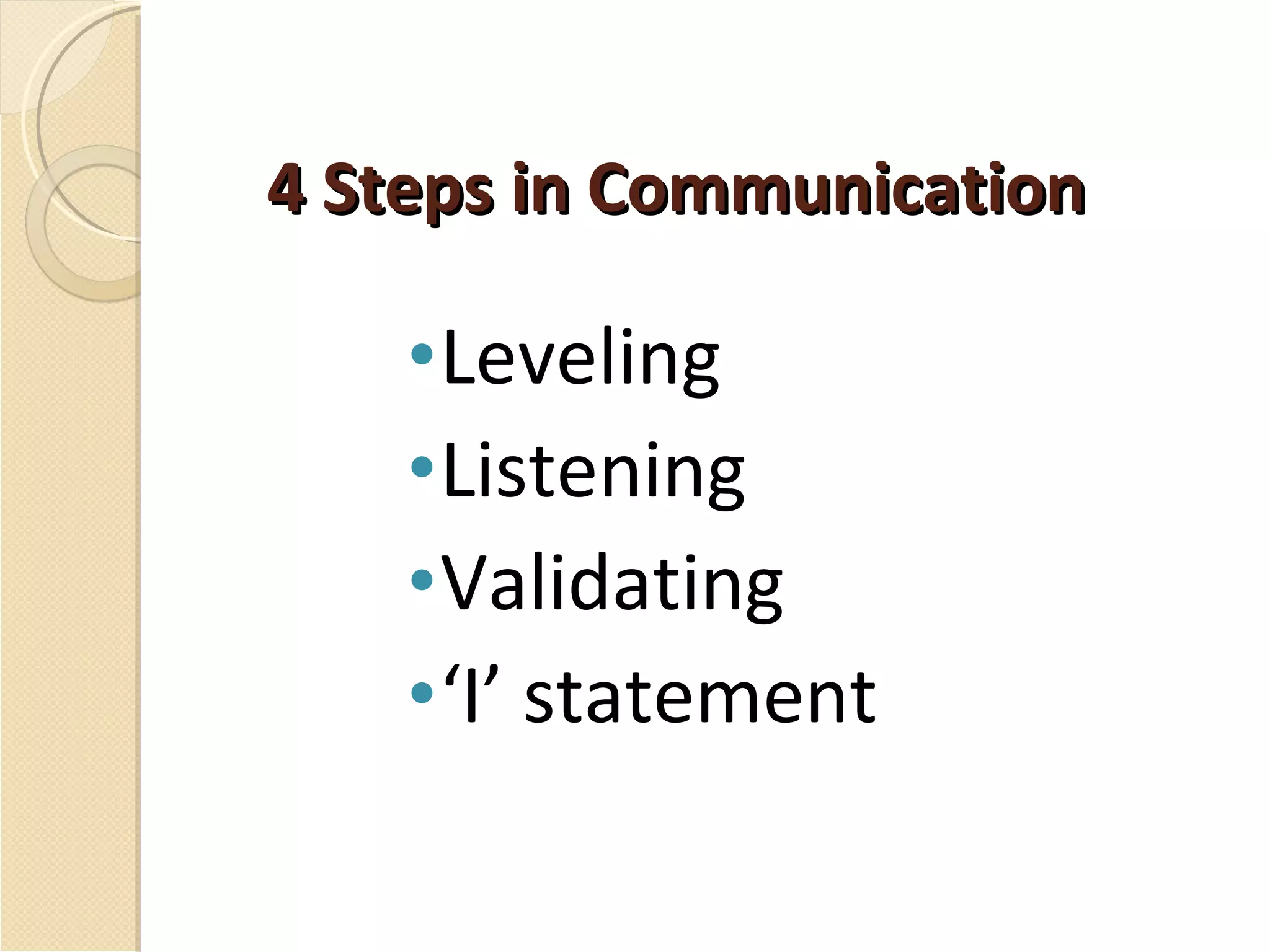 4 Steps in Communication Leveling Listening Validating ‘ I’ statement 