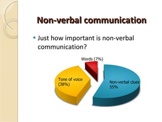 Non-verbal communication Just how important is non-verbal communication?  Non-verbal clues 55% Tone of voice (38%) Words (7%) 