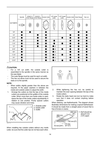14
CUT WIDTH
1/8"
1/4"
5/16"
3/8"
7/16"
1/2"
Spindle Outside Cutter
1/8" Inside
cutter
1/16" Inside
cutter
Outside Cutter Outer flange Hex nut
9/16"
5/8"
11/16"
3/4"
13/16"
x2
x2
x3
x3
x4
x4
Inner flange
224401-0
Inner flange
224333-1
006177
CAUTION:
• For a 1/8" cut width, the outside cutter is
assembled to the spindle in the same manner as
the saw blade.
• The outer flange must be used for each cut width.
• The hex nut alone must not be used to secure the
dado on to the spindle.
NOTE:
• When widths slightly greater than the above are
required, fit the paper washers in between the
inside and outside cutters to adjust the width.
1. Arrange the cutters so that the tips of the inside
cutters are positioned at the gullets of the outside
cutter. When more than one inside cutter is used,
space the tips of the inside cutters equidistantly in
relation to one another. Poorly spaced cutters
may cause vibration and noise.
1
2
3
006178
When installing two outside cutters without any inside
cutter, be sure that the cutter tips do not face each other.
006179
2. While tightening the hex nut, be careful to
maintain the even spacing between the tips of the
inside cutters.
3. Rotate the dado head one turn by hand to make
sure that it does not contact anything before
operation.
When dadoing, use featherboards. The diagram shown
illustrates dimensions for making a typical featherboard.
It should be made from a straight piece of wood that is
free of knots or cracks.
200 mm
600 mm
19 mm
115 mm
130 mm
1
(24")
(8")
(3/4") (4-1/2")
(5")
006180
1. Kerf should be
about 6 mm
(1/4") apart
1. Outside cutter
2. Inside cutter
3. Gullet
 
