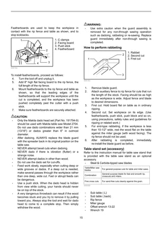 15
Featherboards are used to keep the workpiece in
contact with the rip fence and table as shown, and to
stop kickbacks.
1
2
34
006182
To install featherboards, proceed as follows:
4. Turn the tool off and unplug it.
5. Add 8" high flat facing board to the rip fence, the
full length of the rip fence.
6. Mount featherboards to the rip fence and table as
shown, so that the leading edges of the
featherboards will support the workpiece until the
cut is completed, and the workpiece has been
pushed completely past the cutter with a push
stick.
7. Make sure featherboards are securely attached.
CAUTION:
• Only the Makita dado head set (Part No. 191794-9)
should be used with Makita table saw Model 2704.
Do not use dado combinations wider than 21 mm
(13/16") or dados greater than 6" in outmost
diameter.
• After dadoing, ALWAYS replace the blade guard
with the spreader back in its original position on the
table saw.
• NEVER attempt bevel cuts when dadoing.
• NEVER dado if there is vibration (flutter) or a
strange noise.
• NEVER attempt dados in other than wood.
• Do not use the dado set for cut-offs.
• Feed work slowly, especially when cutting deep or
wide grooves or dados. If a deep cut is needed,
make several passes through the workpiece rather
than one deep, wide cut. Fast or abrupt feeds can
be dangerous.
• Use a push stick. When the dado head is hidden
from view while cutting, your hands should never
be on top of the stock.
• A very dangerous throwback can result if the wood
becomes stuck and you try to remove it by pulling
toward you. Always stop the tool and wait for dado
head to come to a complete stop. Then simply
withdraw the wood.
WARNING:
• Use extra caution when the guard assembly is
removed for any non-through sawing operation
such as dadoing, rabbeting or re-sawing. Replace
guard immediately after non-through sawing is
completed.
How to perform rabbeting
1
2
3
006183
1. Remove blade guard.
2. Attach auxiliary fence to rip fence for cuts that run
the length of the stock. Facing should be as high
as the workpiece is wide. Adjust fence and blade
to desired dimensions.
3. First cut: Hold board flat on table as in ordinary
ripping.
4. Second cut: Set workpiece on its edge. (Use
featherboards, push stick, push block and so on,
using precautions, safety rules and guidelines for
ripping or related work.)
5. For end-type rabbeting, if the workpiece is less
than 10-1/2" wide, rest the wood flat on the table
against the miter gauge (with wood facing). The
rip fence should not be used.
6. After rabbeting is completed, immediately
re-install the blade guard as before.
Table stand set (accessory)
Refer to the instruction manual for table saw stand that
is provided with the table saw stand as an optional
accessory.
• Steel & Carbide-tipped saw blades
Table/Miter saw
blades For general purpose cuts for table and miter saws.
Combination
General purpose blade for fast and smooth rip,
crosscuts and miters.
Fine cross cuts For sand-free cuts cleanly against the grain.
006586
• Sub table ( L)
• Sub table ( back)
• Rip fence
• Miter gauge
• Offset wrench 13-22
• Wrench 19
1. Rabbet
2. Second cut
3. First cut
1. C clamps
2. Facing board
3. Push stick
4. Featherboard
 