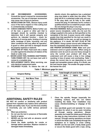 3
17. USE RECOMMENDED ACCESSORIES.
Consult the owner's manual for recommended
accessories. The use of improper accessories
may cause risk of injury to persons.
18. NEVER STAND ON TOOL. Serious injury could
occur if the tool is tipped or if the cutting tool
is unintentionally contacted.
19. CHECK DAMAGED PARTS. Before further use
of the tool, a guard or other part that is
damaged should be carefully checked to
determine that it will operate properly and
perform its intended function - check for
alignment of moving parts, binding of moving
parts, breakage of parts, mounting, and any
other conditions that may affect its operation.
A guard or other part that is damaged should
be properly repaired or replaced.
20. DIRECTION OF FEED. Feed work into a blade
or cutter against the direction of rotation of the
blade or cutter only.
21. NEVER LEAVE TOOL RUNNING UNATTENDED.
TURN POWER OFF. Do not leave tool until it
comes to a complete stop.
22. REPLACEMENT PARTS. When servicing, use
only identical replacement parts.
23. POLARIZED PLUGS. To reduce the risk of
electric shock, this appliance has a polarized
plug (one blade is wider than the other). This
plug will fit in a polarized outlet only one way.
If the plug does not fit fully in the outlet,
reverse the plug. If it still does not fit, contact a
qualified electrician to install the proper outlet.
Do not change the plug in any way.
VOLTAGE WARNING: Before connecting the tool to a
power source (receptacle, outlet, etc.) be sure the
voltage supplied is the same as that specified on the
nameplate of the tool. A power source with voltage
greater than that specified for the tool can result in
SERIOUS INJURY to the user- as well as damage to
the appliance. If in doubt, DO NOT PLUG IN THE
APPLIANCE. Using a power source with voltage less
than the nameplate rating is harmful to the motor.
USE PROPER EXTENSION CORD. Make sure your
extension cord is in good condition. When using an
extension cord, be sure to use one heavy enough to
carry the current your product will draw. An
undersized cord will cause a drop in line voltage
resulting in loss of power and overheating. Table 1
shows the correct size to use depending on cord
length and nameplate ampere rating. If in doubt, use
the next heavier gage. The smaller the gage number,
the heavier the cord.
Table 1: Minimum gage for cord
Ampere Rating
Volts Total length of cord in feet
120 V 25 ft. 50 ft. 100 ft. 150 ft.
More Than Not More Than AWG
0 6 18 16 16 14
18 16 14 126 10
10 12 16 16 14 12
12 16 14 12 Not Recommended
000173
USB059-1
ADDITIONAL SAFETY RULES
DO NOT let comfort or familiarity with product
(gained from repeated use) replace strict adherence
to table saw safety rules. If you use this tool unsafely
or incorrectly, you can suffer serious personal
injury.
1. Wear eye protection.
2. Do not use the tool in presence of flammable
liquids or gases.
3. NEVER use the tool with an abrasive cut-off
wheel installed.
4. Check the blade carefully for cracks or
damage before operation. Replace cracked or
damaged blade immediately.
5. Clean the spindle, flanges (especially the
installing surface) and hex nut before
installing the blade. Poor installation may
cause vibration/wobbling or slippage of the
blade.
6. Use saw-blade guard and spreader for every
operation for which it can be used, including
all through sawing operations. Always
assemble and install the blade guard following
the step by step instructions out-lined in this
manual. Through sawing operations are those
in which the blade cuts completely through the
workpiece as in ripping or cross cutting.
NEVER use the tool with a faulty blade guard
or secure the blade guard with a rope, string,
 
