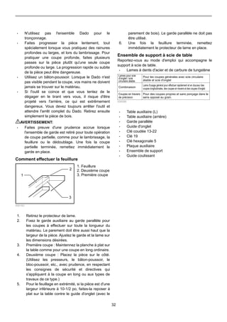 32
• N'utilisez pas l'ensemble Dado pour le
tronçonnage.
• Faites progresser la pièce lentement, tout
spécialement lorsque vous pratiquez des rainures
profondes ou larges, et lors du lambrissage. Pour
pratiquer une coupe profonde, faites plusieurs
passes sur la pièce plutôt qu'une seule coupe
profonde ou large. La progression rapide ou subite
de la pièce peut être dangereuse.
• Utilisez un bâton-poussoir. Lorsque le Dado n'est
pas visible pendant la coupe, vos mains ne doivent
jamais se trouver sur le matériau.
• Si l'outil se coince et que vous tentez de le
dégager en le tirant vers vous, il risque d'être
projeté vers l'arrière, ce qui est extrêmement
dangereux. Vous devez toujours arrêter l'outil et
attendre l'arrêt complet du Dado. Retirez ensuite
simplement la pièce de bois.
AVERTISSEMENT:
• Faites preuve d'une prudence accrue lorsque
l'ensemble de garde est retiré pour toute opération
de coupe partielle, comme pour le lambrissage, la
feuillure ou le dédoublage. Une fois la coupe
partielle terminée, remettez immédiatement le
garde en place.
Comment effectuer la feuillure
1
2
3
006183
1. Retirez le protecteur de lame.
2. Fixez le garde auxiliaire au garde parallèle pour
les coupes à effectuer sur toute la longueur du
matériau. Le parement doit être aussi haut que la
largeur de la pièce. Ajustez le garde et la lame sur
les dimensions désirées.
3. Première coupe : Maintennez la planche à plat sur
la table comme pour une coupe en long ordinaire.
4. Deuxième coupe : Placez la pièce sur le côté.
(Utilisez les presseurs, le bâton-poussoir, le
bloc-poussoir, etc., avec prudence, en respectant
les consignes de sécurité et directives qui
s'appliquent à la coupe en long ou aux types de
travaux de ce type.)
5. Pour le feuillage en extrémité, si la pièce est d'une
largeur inférieure à 10-1/2 po, faites-la reposer à
plat sur la table contre le guide d'onglet (avec le
parement de bois). Le garde parallèle ne doit pas
être utilisé.
6. Une fois la feuillure terminée, remettez
immédiatement le protecteur de lame en place.
Ensemble de support à scie de table
Reportez-vous au mode d'emploi qui accompagne le
support à scie de table.
• Lames à dents d'acier et de carbure de tungstène
Lames pour scie
d'onglet / scie
circulaire àtable
Pour les coupes générales avec scie circulaire
àtable et scie d'onglet
Combinaison
Lame d'usage général pour effectuer rapidement et en douceur des
coupes longitudinales, des coupes en travers et des coupes d'onglet.
Coupes en travers
de précision
Pour des coupes propres et sans ponçage dans le
sens opposé au grain.
006586
• Table auxiliaire (L)
• Table auxiliaire (arrière)
• Garde parallèle
• Guide d'onglet
• Clé coudée 13-22
• Clé 19
• Clé hexagonale 5
• Plaque auxiliaire
• Ensemble de support
• Guide coulissant
1. Feuillure
2. Deuxième coupe
3. Première coupe
 