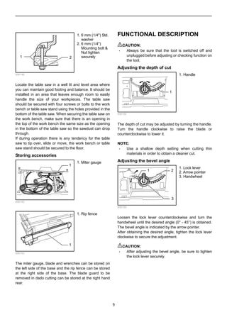 5
1 2
006148
Locate the table saw in a well lit and level area where
you can maintain good footing and balance. It should be
installed in an area that leaves enough room to easily
handle the size of your workpieces. The table saw
should be secured with four screws or bolts to the work
bench or table saw stand using the holes provided in the
bottom of the table saw. When securing the table saw on
the work bench, make sure that there is an opening in
the top of the work bench the same size as the opening
in the bottom of the table saw so the sawdust can drop
through.
If during operation there is any tendency for the table
saw to tip over, slide or move, the work bench or table
saw stand should be secured to the floor.
Storing accessories
1
006152
1
006153
The miter gauge, blade and wrenches can be stored on
the left side of the base and the rip fence can be stored
at the right side of the base. The blade guard to be
removed in dado cutting can be stored at the right hand
rear.
FUNCTIONAL DESCRIPTION
CAUTION:
• Always be sure that the tool is switched off and
unplugged before adjusting or checking function on
the tool.
Adjusting the depth of cut
1
006154
The depth of cut may be adjusted by turning the handle.
Turn the handle clockwise to raise the blade or
counterclockwise to lower it.
NOTE:
• Use a shallow depth setting when cutting thin
materials in order to obtain a cleaner cut.
Adjusting the bevel angle
1 2
3
006155
Loosen the lock lever counterclockwise and turn the
handwheel until the desired angle (0° - 45°) is obtained.
The bevel angle is indicated by the arrow pointer.
After obtaining the desired angle, tighten the lock lever
clockwise to secure the adjustment.
CAUTION:
• After adjusting the bevel angle, be sure to tighten
the lock lever securely.
1. Lock lever
2. Arrow pointer
3. Handwheel
1. Handle
1. Rip fence
1. Miter gauge
1. 6 mm (1/4") Std.
washer
2. 6 mm (1/4")
Mounting bolt &
Nut tighten
securely
 