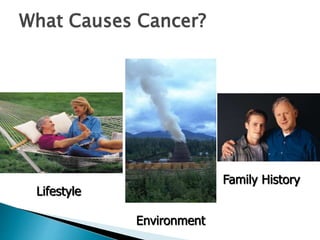 What Causes Cancer?
Lifestyle
Environment
Family History
 