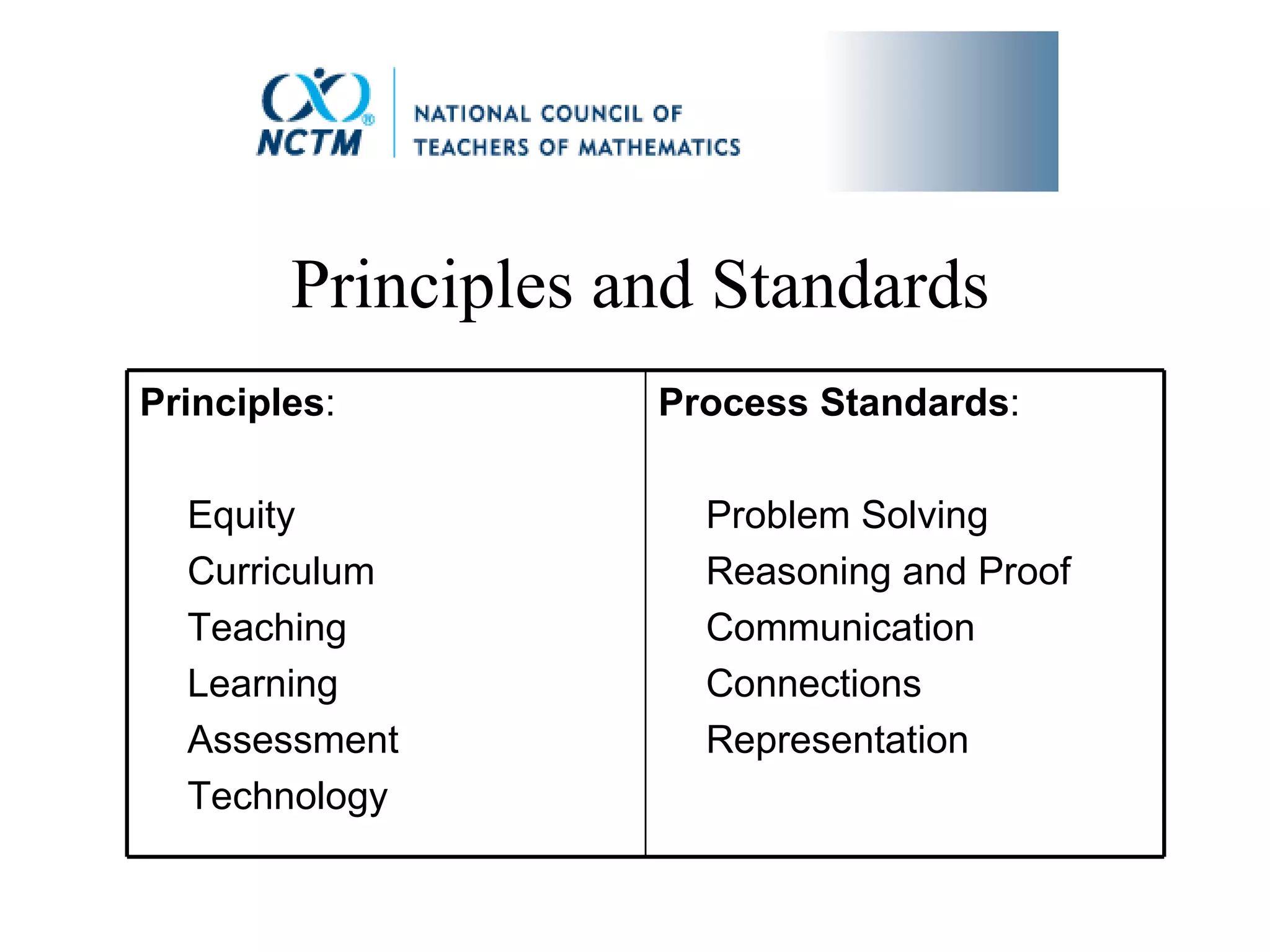 Principles and Standards Principles : Equity Curriculum Teaching Learning  Assessment  Technology Process Standards : Problem Solving  Reasoning and Proof  Communication  Connections  Representation 