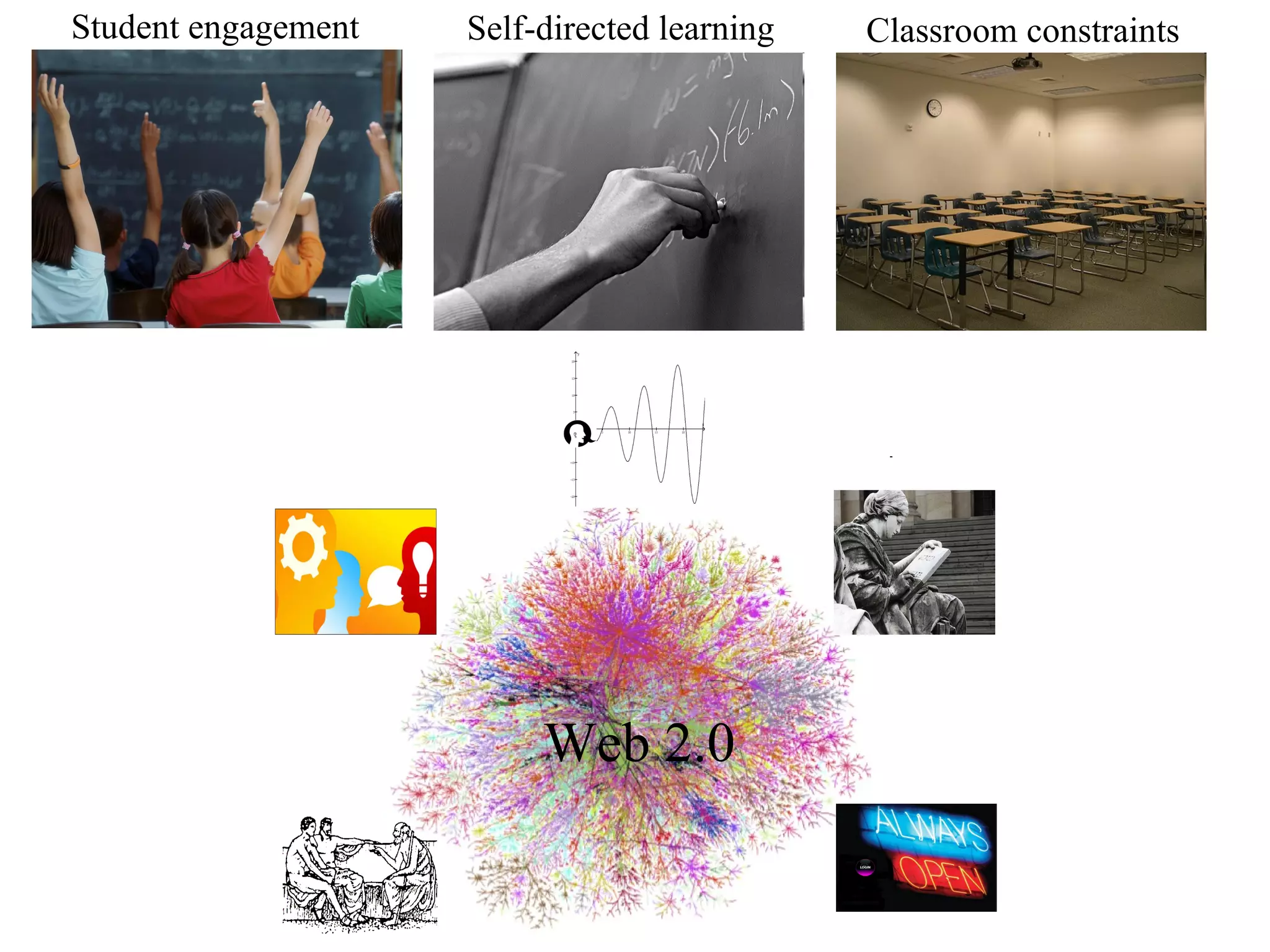 Student engagement Self-directed learning Classroom constraints Web 2.0 