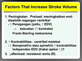 Factors That Increase Stroke VolumeFactors That Increase Stroke Volume
1. Peningkatan Preload: meningkatkan end-
diastolik regangan ventrikel
- ↑ Peregangan (yaitu, ↑ EDV)
→ kekuatan ↑↑ kontraksi
Frank-Starling mekanisme
2. ↑ Kontraktilitas: ventrikel melekat
- ↑ Norepinefrin atau epinefrin ↑ kontraktilitas
Independen EDV (fraksi ejeksi ↑ )?
3. ↓afterload: resistensi aorta (R)
 