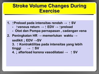 Stroke Volume Changes DuringStroke Volume Changes During
ExerciseExercise
1. ↑Preload pada intensitas rendah → ↑ SV
- ↑venous return → ↑ EDV → ↑preload
- Otot dan Pompa pernapasan , cadangan vena
2. Peningkatan HR → memerlukan waktu →
sedikit ↓ EDV →SV
3. ↑ Kontraktilitas pada intensitas yang lebih
tinggi → ↑ SV
4. ↓ afterload karena vasodilatasi → ↑ SV
 
