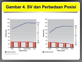 Gambar 4. SV dan Perbedaan PosisiGambar 4. SV dan Perbedaan Posisi
 