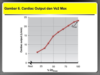 Gambar 6. Cardiac Output dan Vo2 MaxGambar 6. Cardiac Output dan Vo2 Max
 