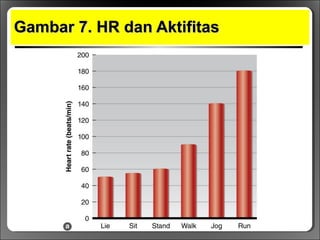 Gambar 7. HR dan AktifitasGambar 7. HR dan Aktifitas
 