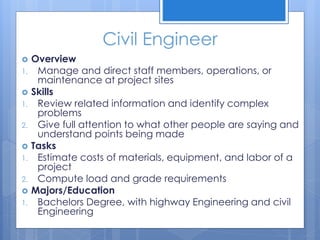 Civil Engineer
 Overview
1. Manage and direct staff members, operations, or
maintenance at project sites
 Skills
1. Review related information and identify complex
problems
2. Give full attention to what other people are saying and
understand points being made
 Tasks
1. Estimate costs of materials, equipment, and labor of a
project
2. Compute load and grade requirements
 Majors/Education
1. Bachelors Degree, with highway Engineering and civil
Engineering
 