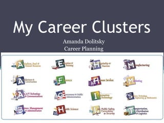 My Career Clusters
Amanda Dolitsky
Career Planning
 