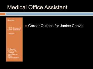 Medical Office Assistant Sources :  1-U.S. Bureau of  Labor Statistics  bls.gov 2- Bladen Community College  pamphlet on Office Administration Career Outlook for Janice Chavis 