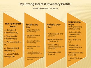   Living a life of excellence both personally & professionallyMy MBTI Assessment: ENFJExtraversion, Intuition, Feeling & JudgingCareers to Consider: Non-profit  director Career Counselor