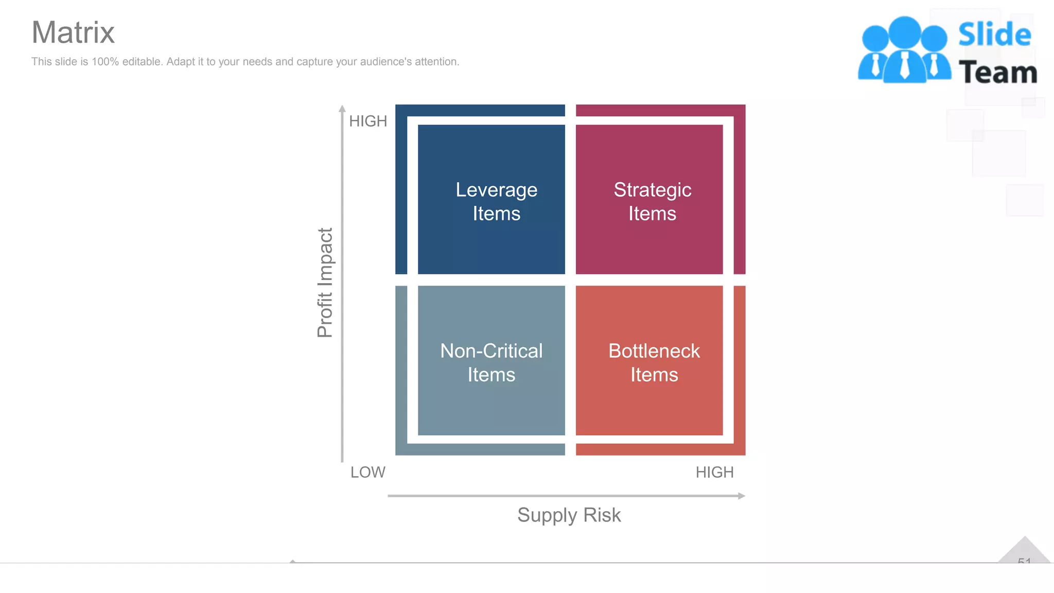 51
HIGH
LOW
Profit
Impact
HIGH
Supply Risk
Leverage
Items
Strategic
Items
Bottleneck
Items
Non-Critical
Items
Matrix
This slide is 100% editable. Adapt it to your needs and capture your audience's attention.
 