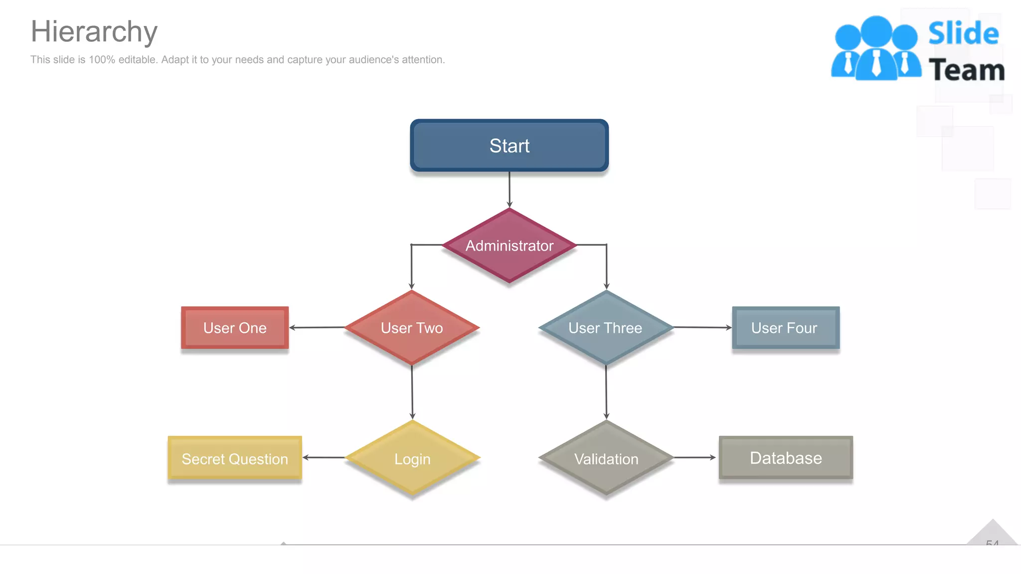54
Start
Administrator
User Two User Three
Login Validation
User One User Four
Secret Question Database
Hierarchy
This slide is 100% editable. Adapt it to your needs and capture your audience's attention.
 