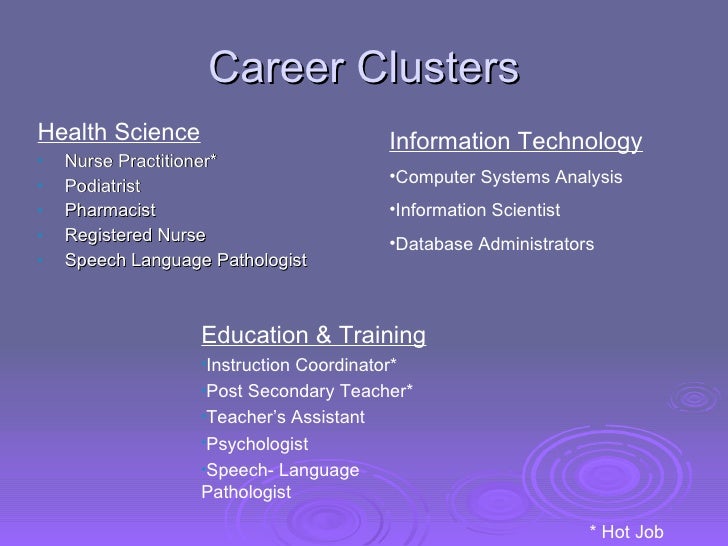 My Career Portfolio
